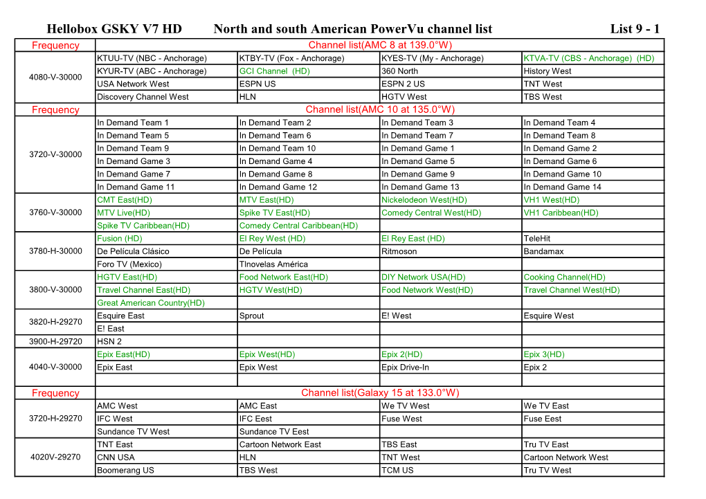 Hellobox GSKY V7 HD North and South American Powervu Channel