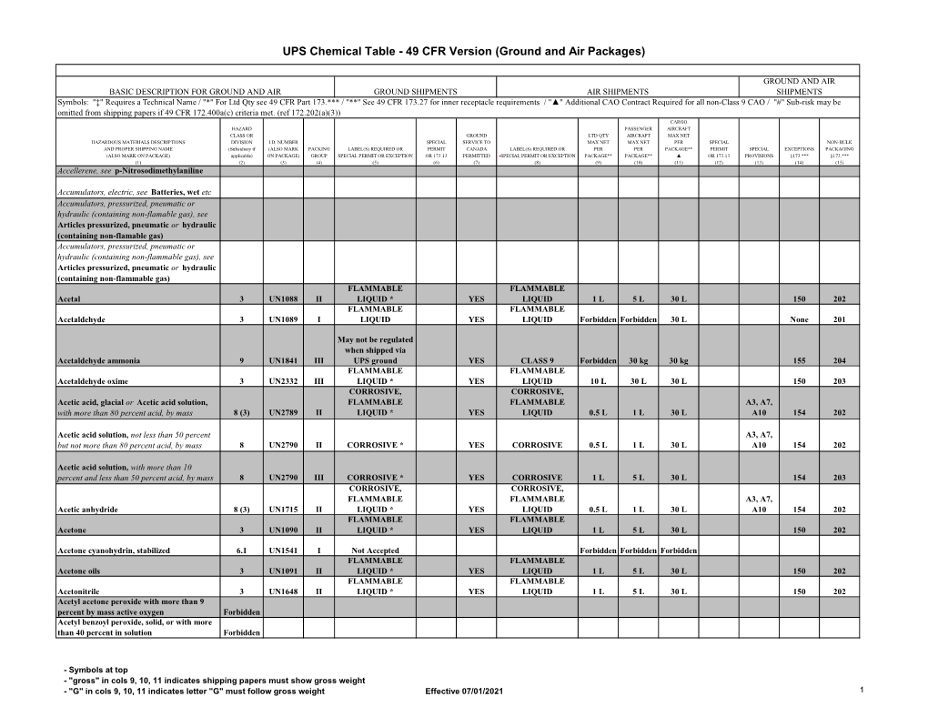 UPS Chemical Table - 49 CFR Version (Ground and Air Packages)