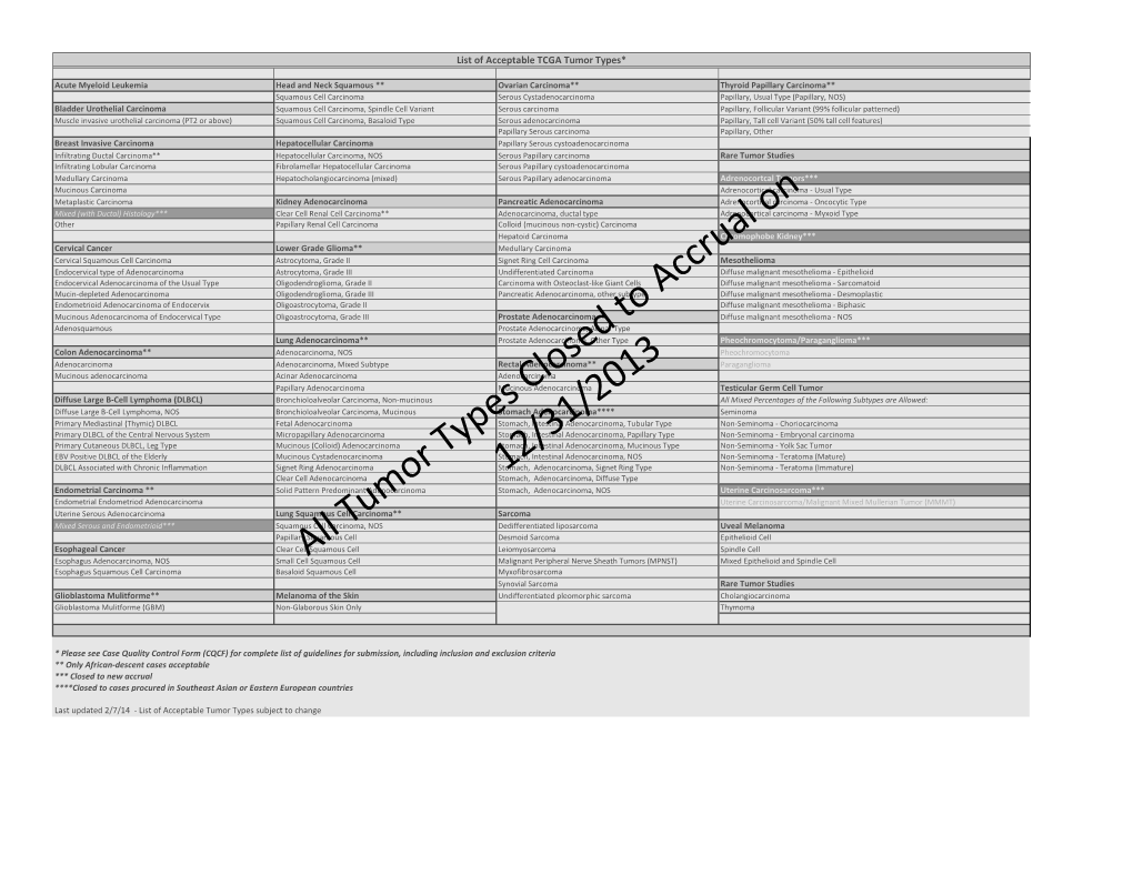 List of Acceptable TCGA Tumor Types*