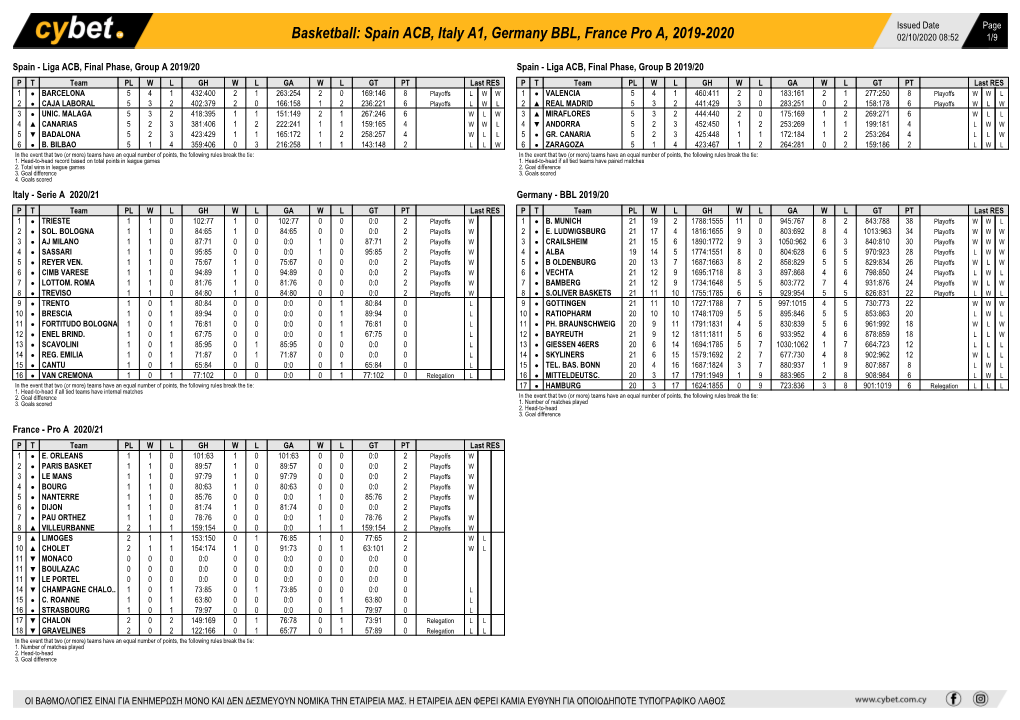 Basketball: Spain ACB, Italy A1, Germany BBL, France Pro A, 2019-2020 02/10/2020 08:52 1/9