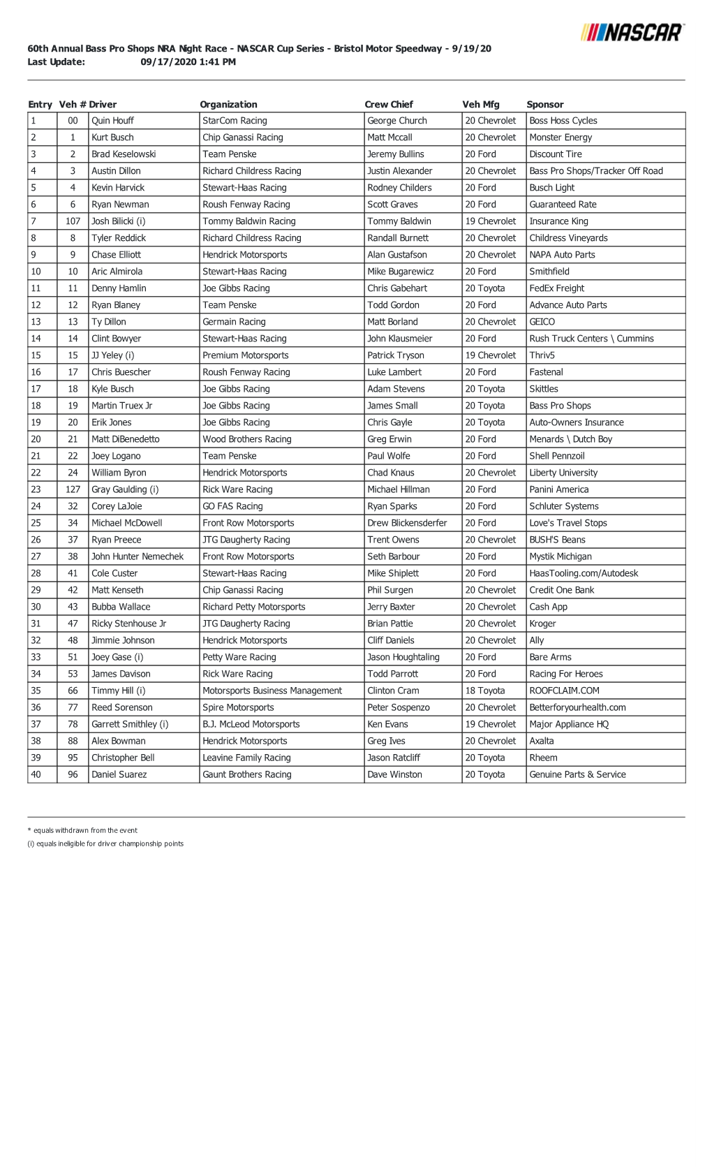 NASCAR Cup Series - Bristol Motor Speedway - 9/19/20 Last Update: 09/17/2020 1:41 PM