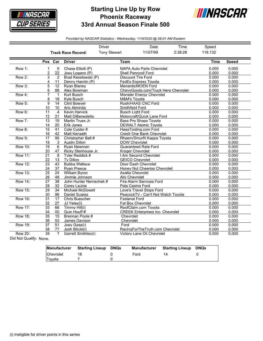 Starting Line up by Row Phoenix Raceway 33Rd Annual Season Finale 500