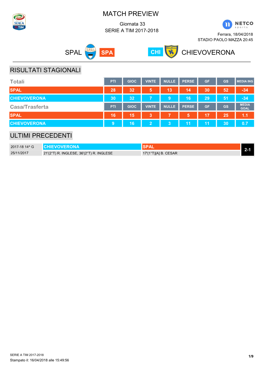 SPAL-Chievo – Match Preview