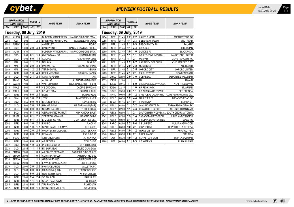 Midweek Football Results Midweek Football Results