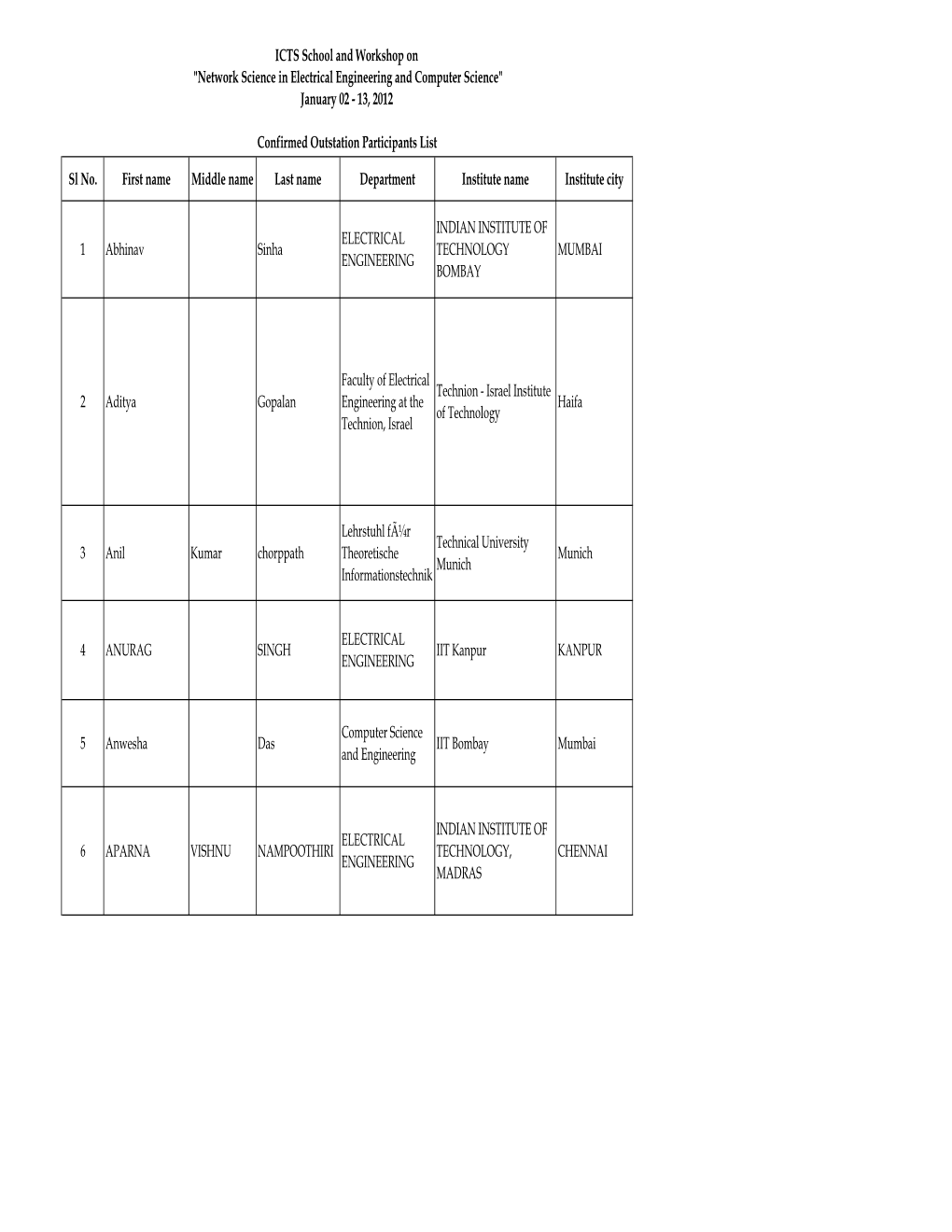 Confirmed Participants List