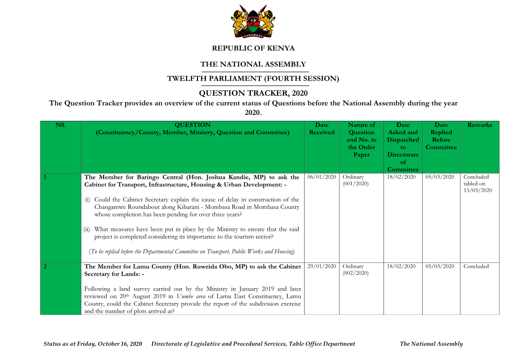 QUESTION TRACKER, 2020 the Question Tracker Provides an Overview of the Current Status of Questions Before the National Assembly During the Year 2020