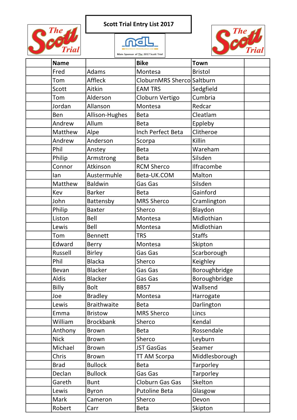 Name Bike Town Fred Adams Montesa Bristol Tom Affleck Cloburnmrs Sherco Saltburn Scott Aitkin EAM TRS Sedgfield Tom Alderson