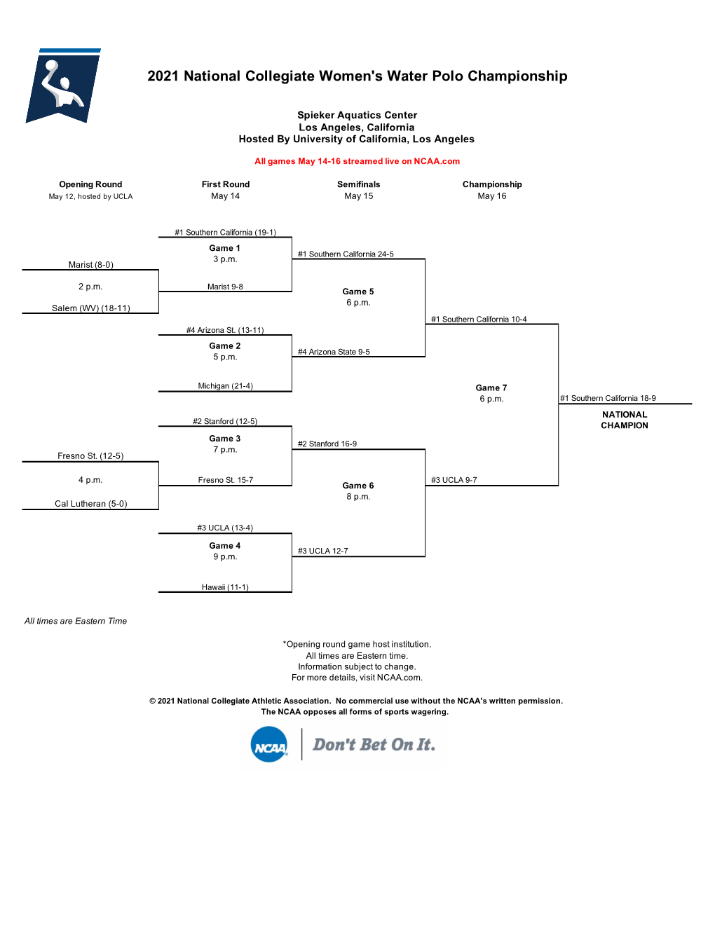 2021 National Collegiate Women's Water Polo Championship