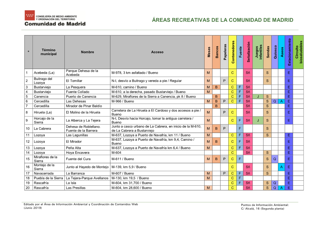 Áreas Recreativas De La Comunidad De Madrid