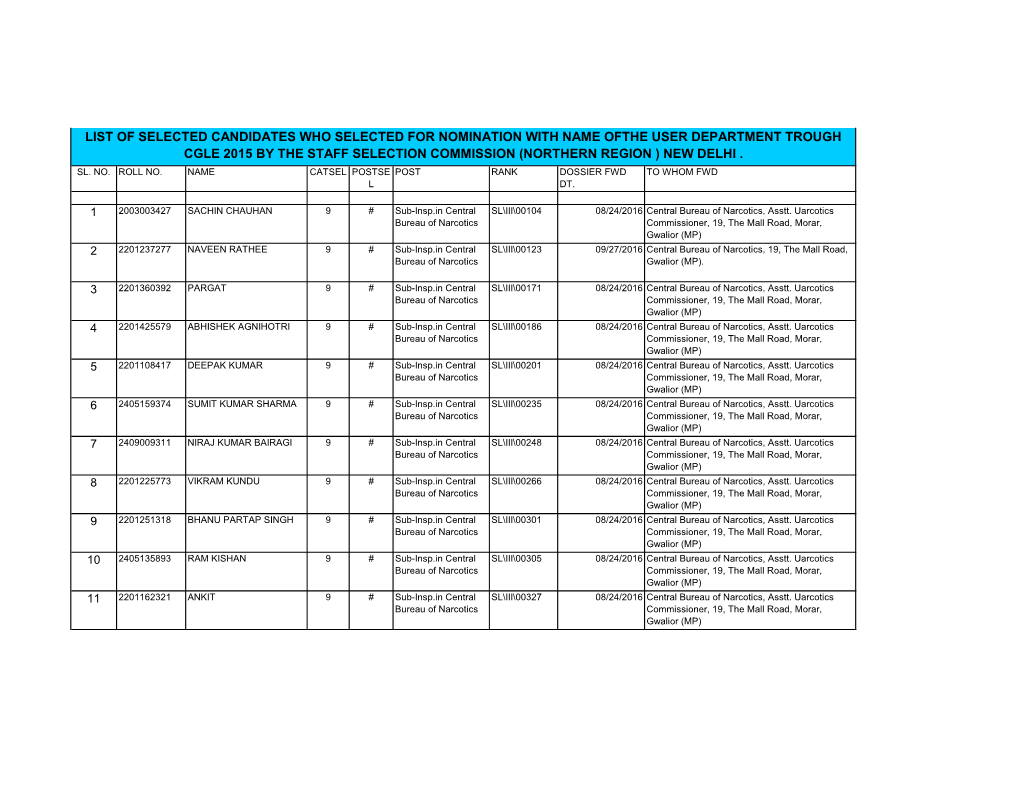 List of Selected Candidates Who Selected for Nomination