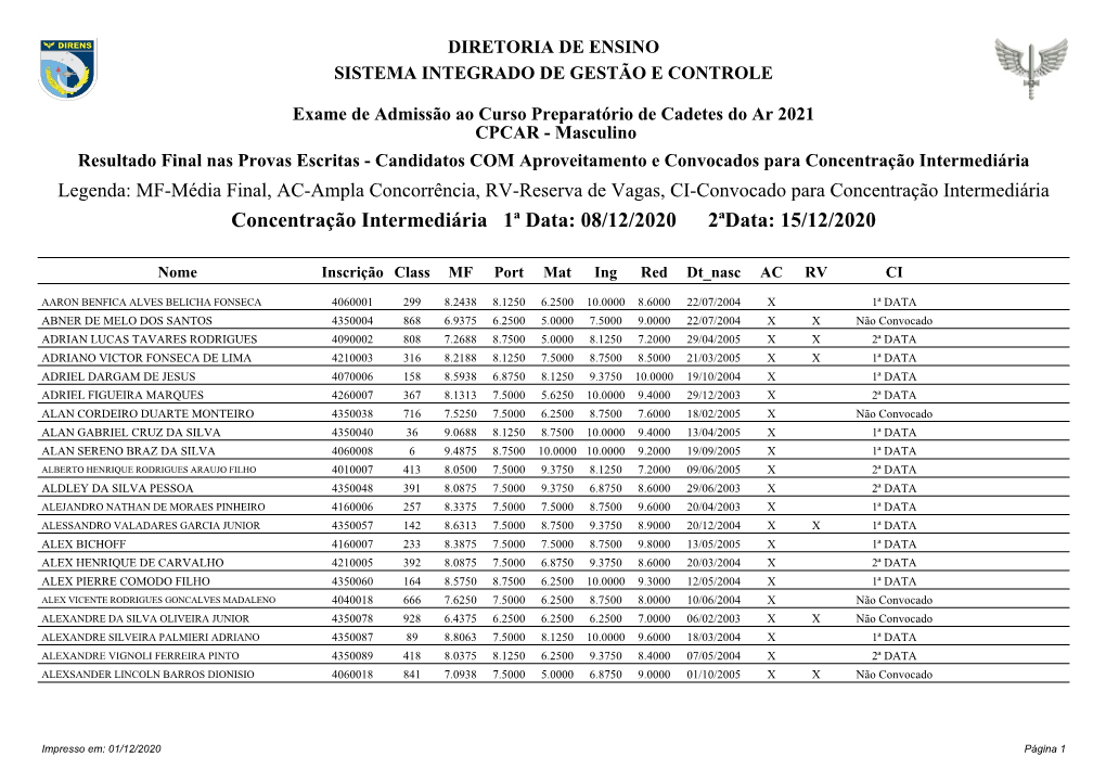 Concentração Intermediária 1ª Data: 08/12/2020 2ªdata: 15/12/2020