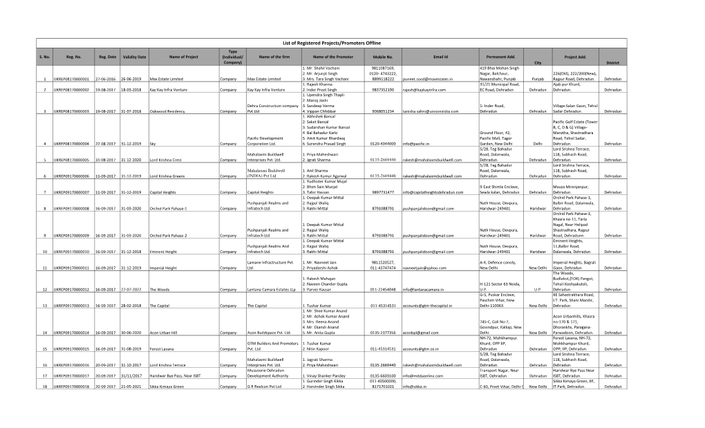 List of Registered Projects/Promoters Offline Type S