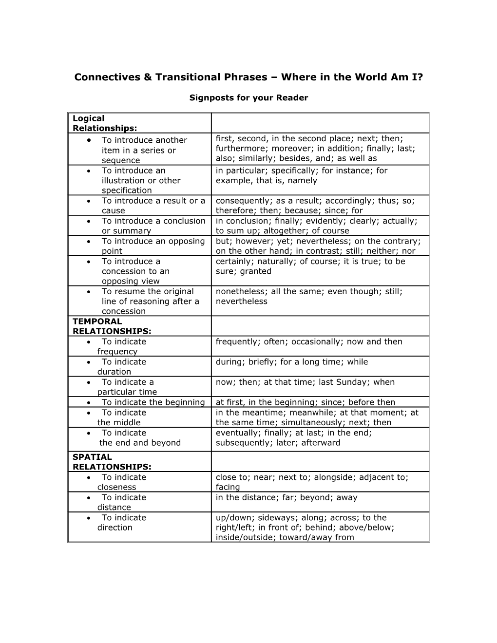 Connectives & Transitional Phrases Where in the World Am I