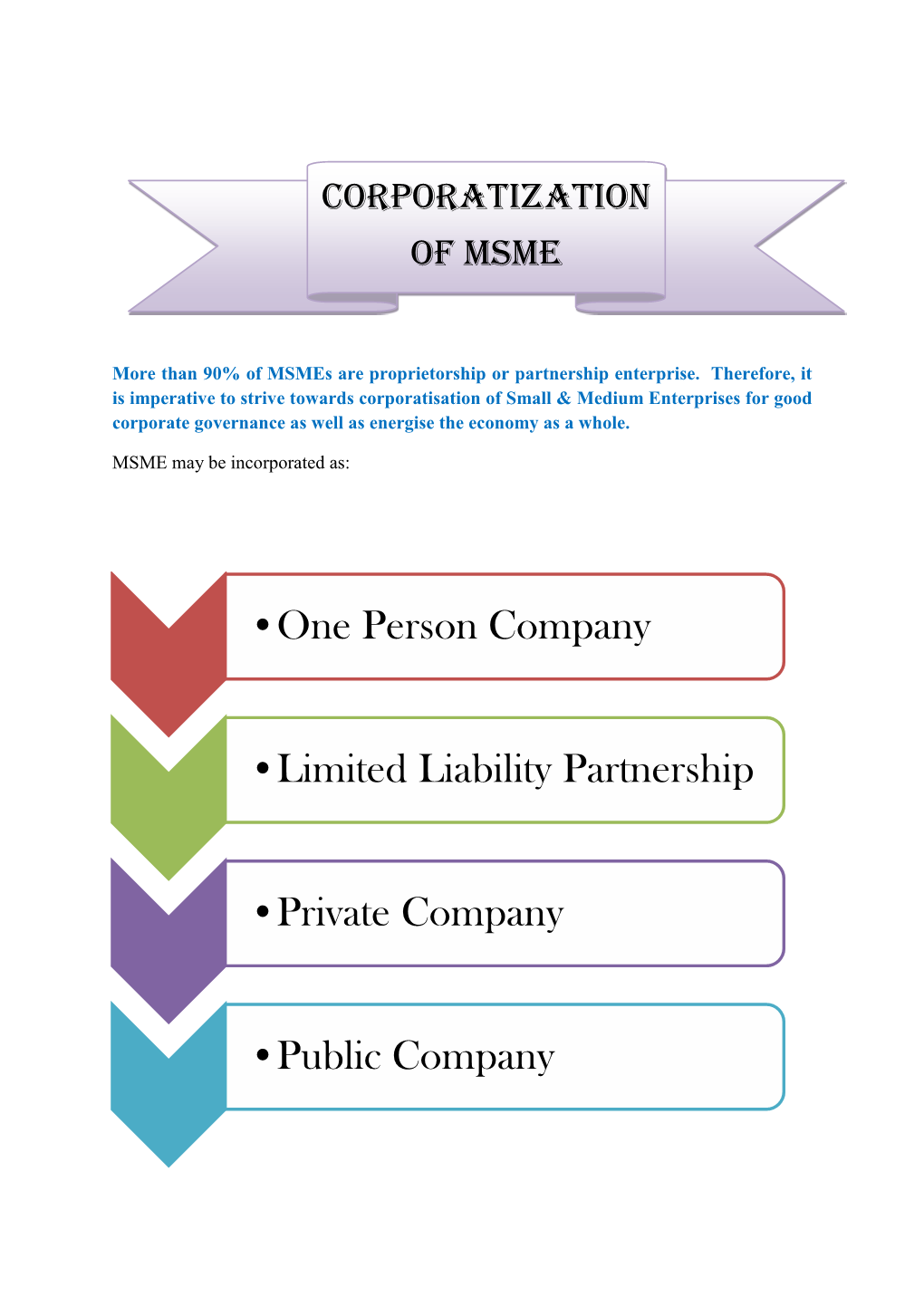 •One Person Company •Limited Liability Partnership •Private