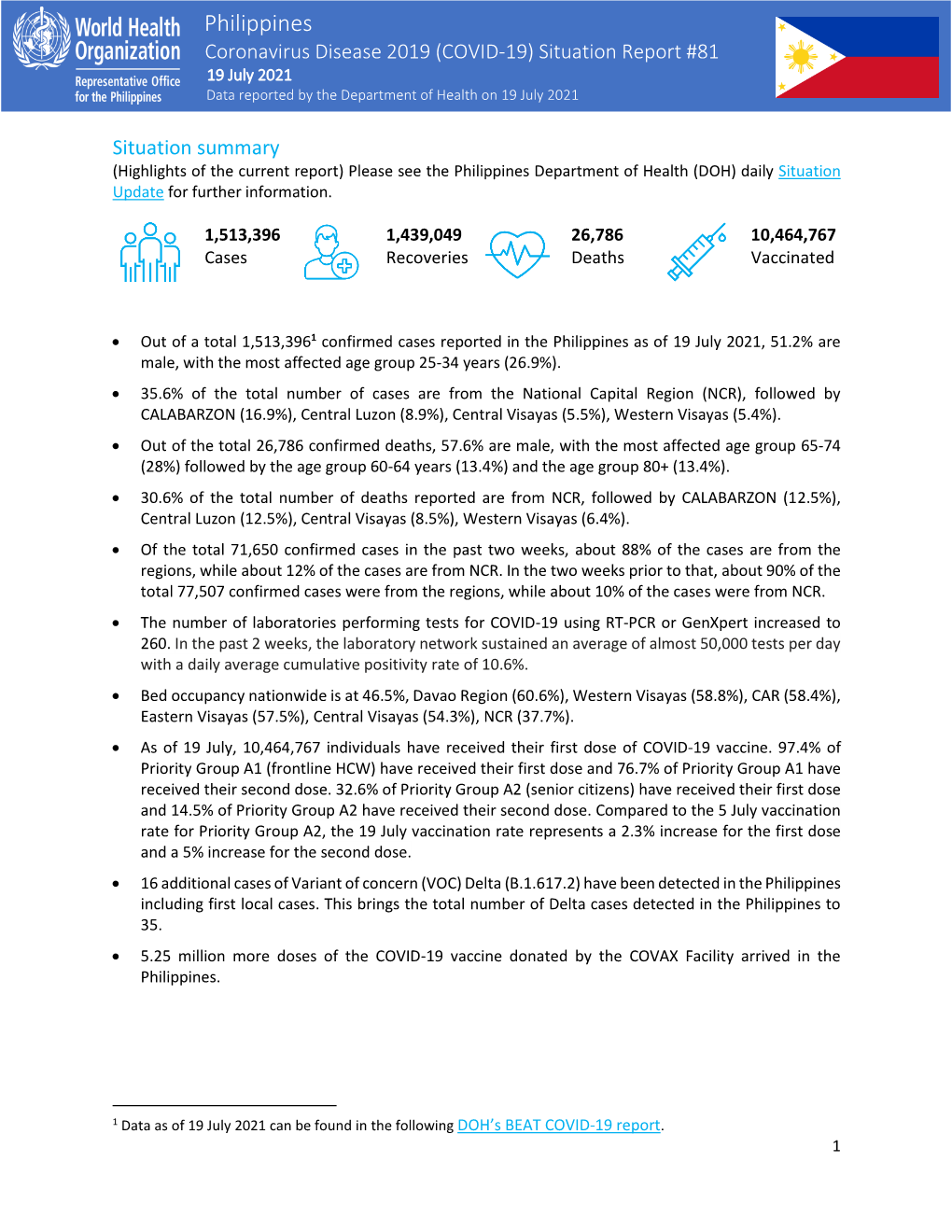 Philippines Coronavirus Disease 2019 (COVID-19) Situation Report #81 19 July 2021 Data Reported by the Department of Health on 19 July 2021