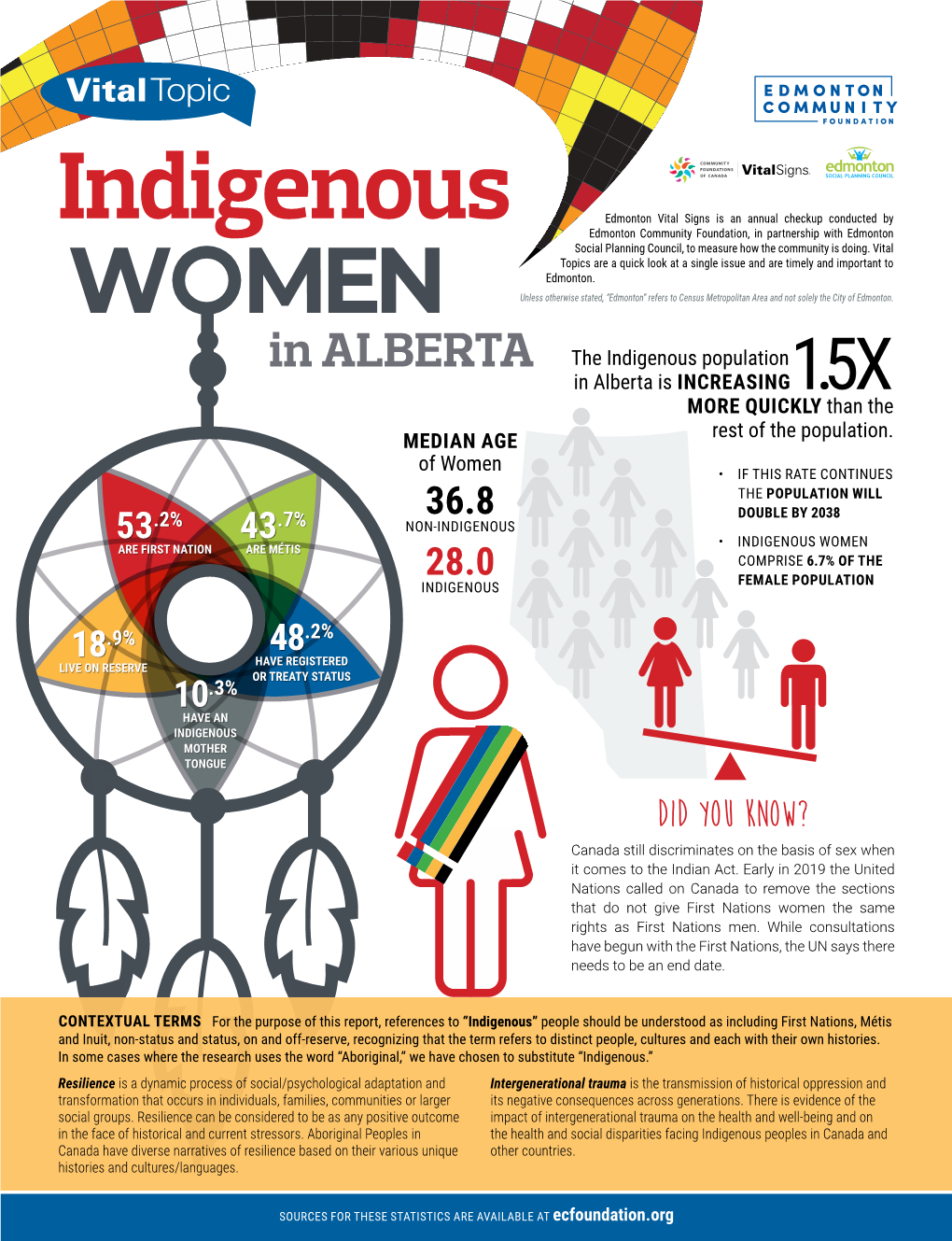 Indigenous Women from Alberta You Should Know About