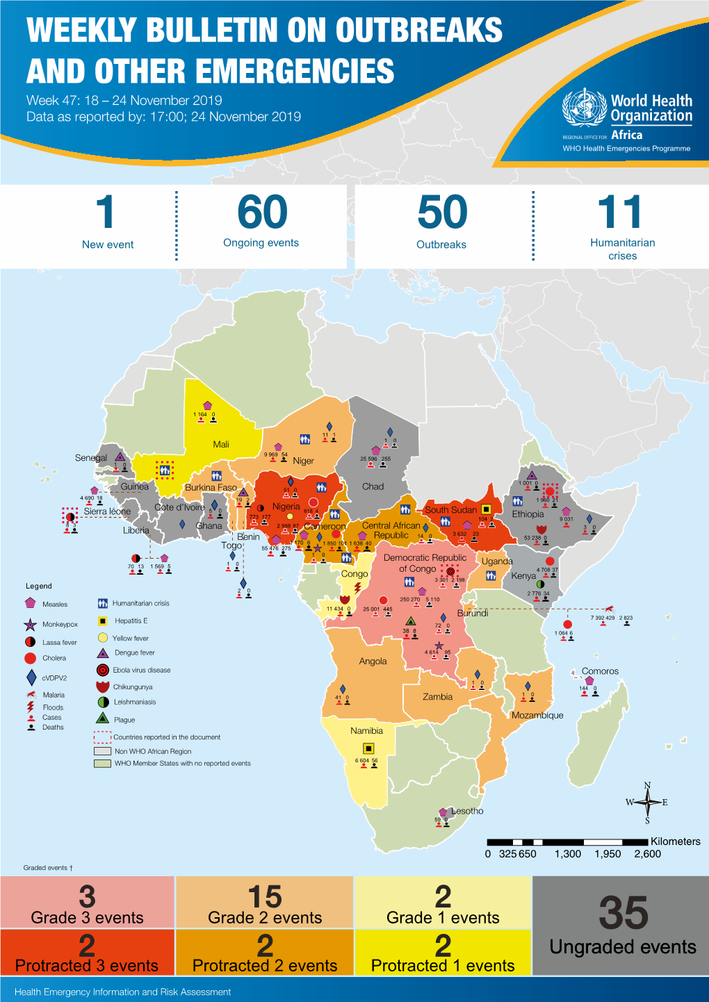 WEEKLY BULLETIN on OUTBREAKS and OTHER EMERGENCIES Week 47: 18 – 24 November 2019 Data As Reported By: 17:00; 24 November 2019