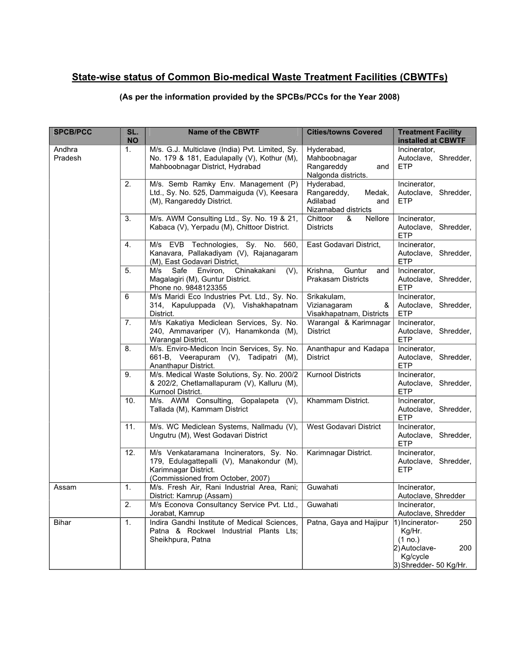 State-Wise Status of Common Bio-Medical Waste Treatment Facilities (Cbwtfs)