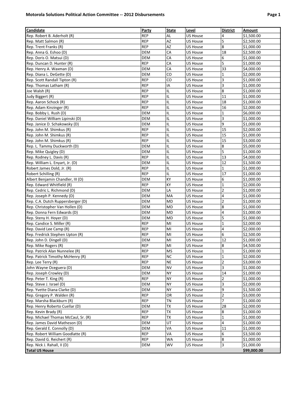 Motorola Solutions Political Action Committee -- 2012 Disbursements Page 1