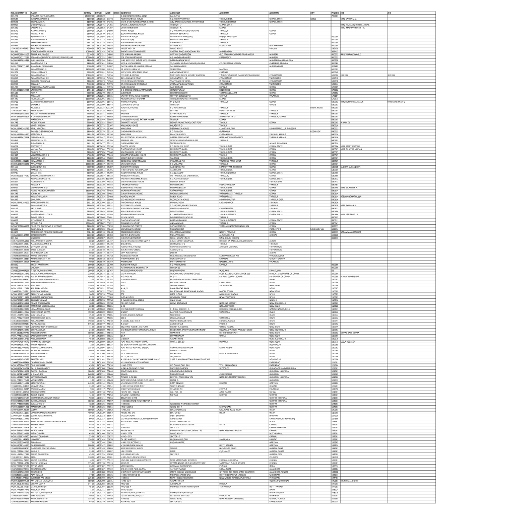 MGL-INT-4-2016-UNPAID SHAREHOLDRS LIST AS on 31-03-2021.Xlsx