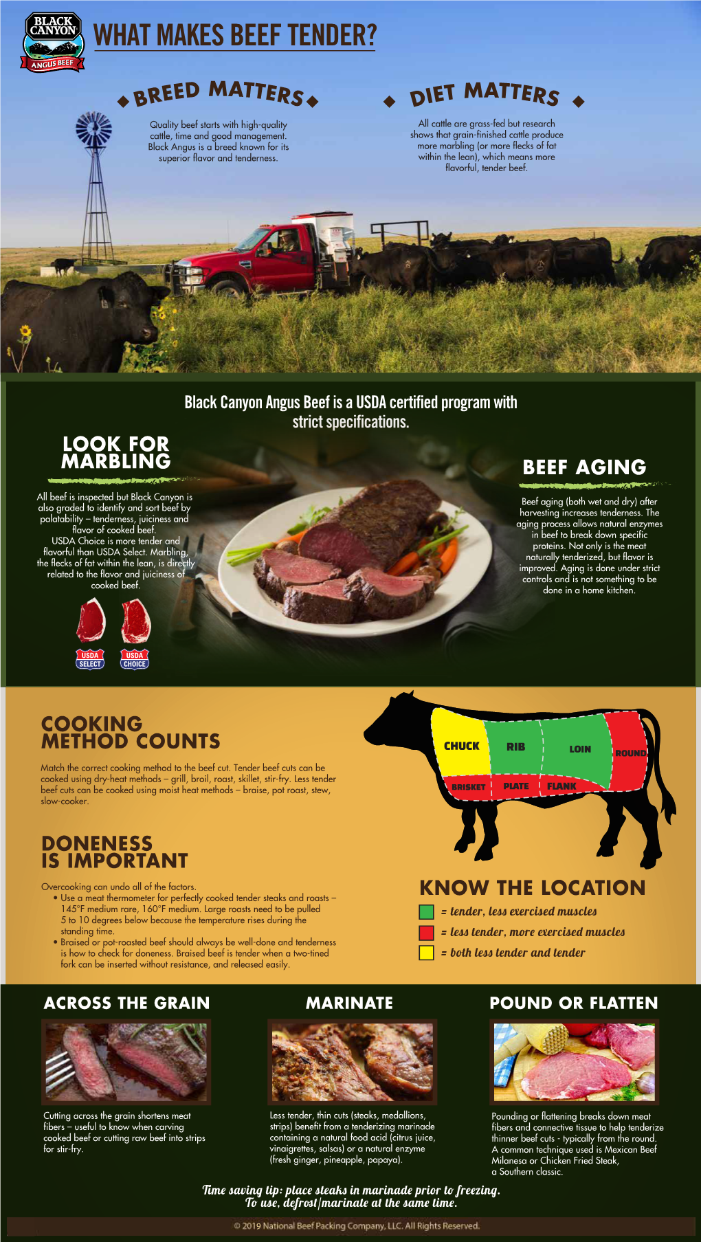 Beef Tenderness Find out Why Black Canyon