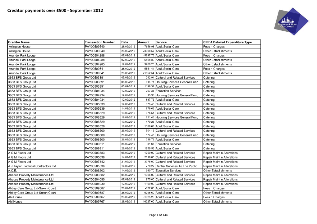 Creditor Payments Over £500 - September 2012