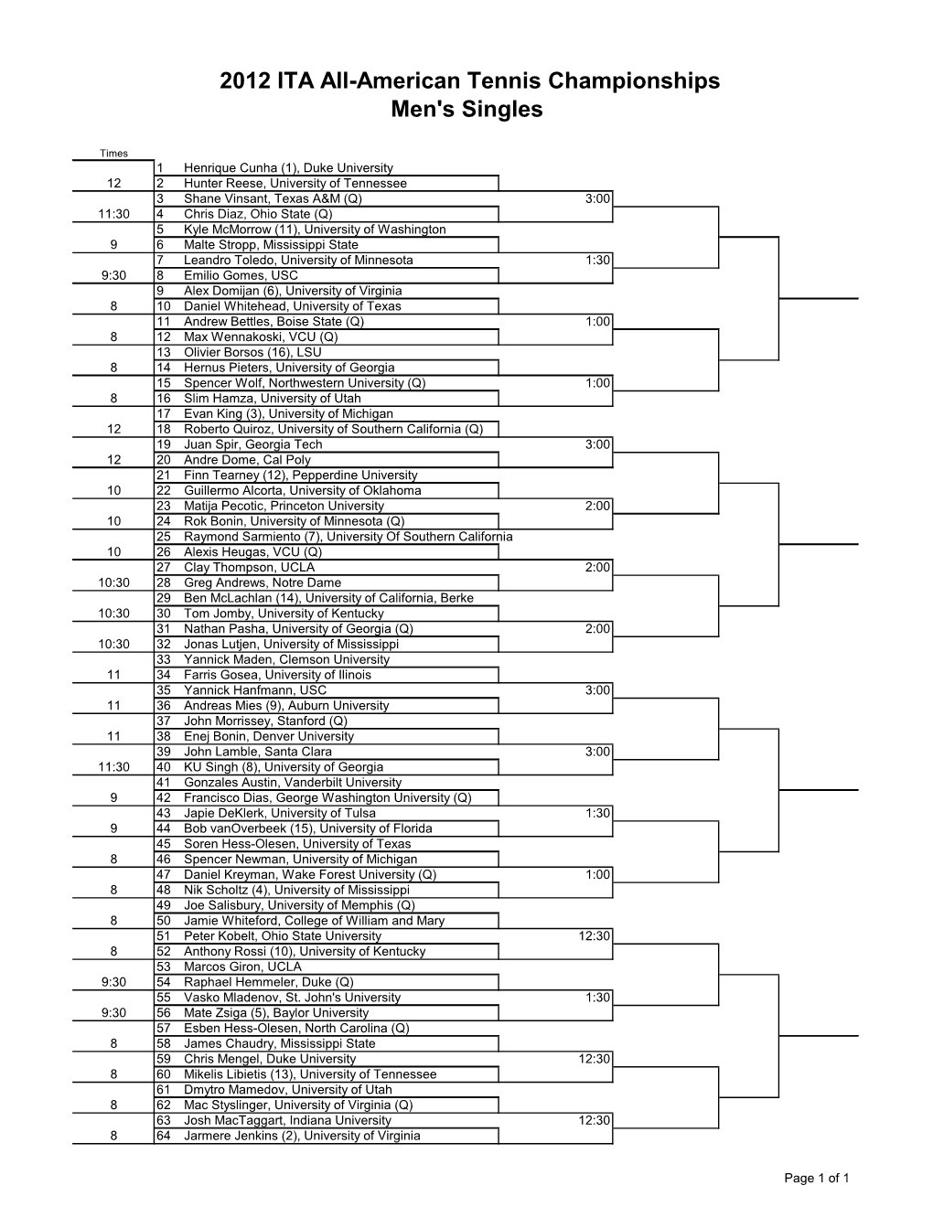 2012 ITA All-American Tennis Championships Men's Singles