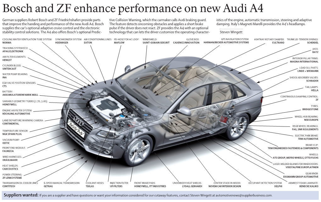 Bosch and ZF Enhance Performance on New Audi A4