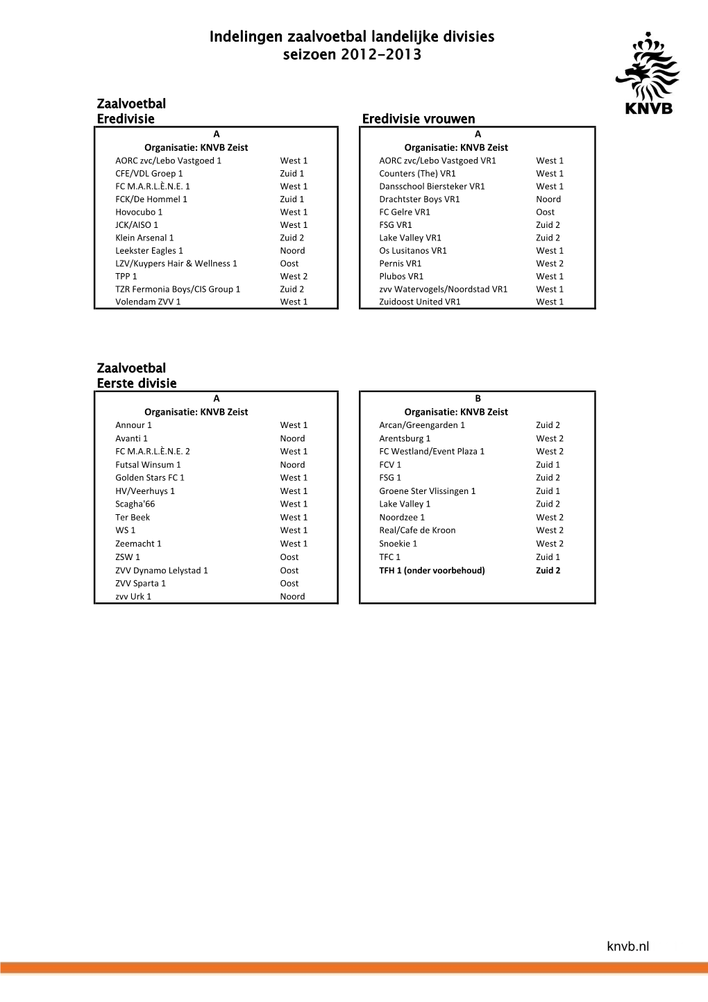 Indelingen Zaalvoetbal Landelijke Divisies Seizoen 2012-2013