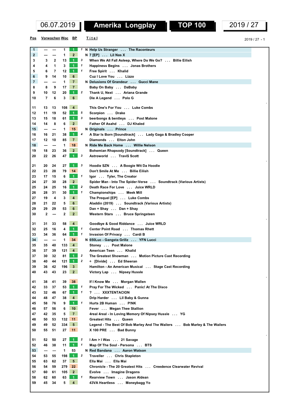 Amerika Longplay TOP 100 2019 / 27 06.07.2019