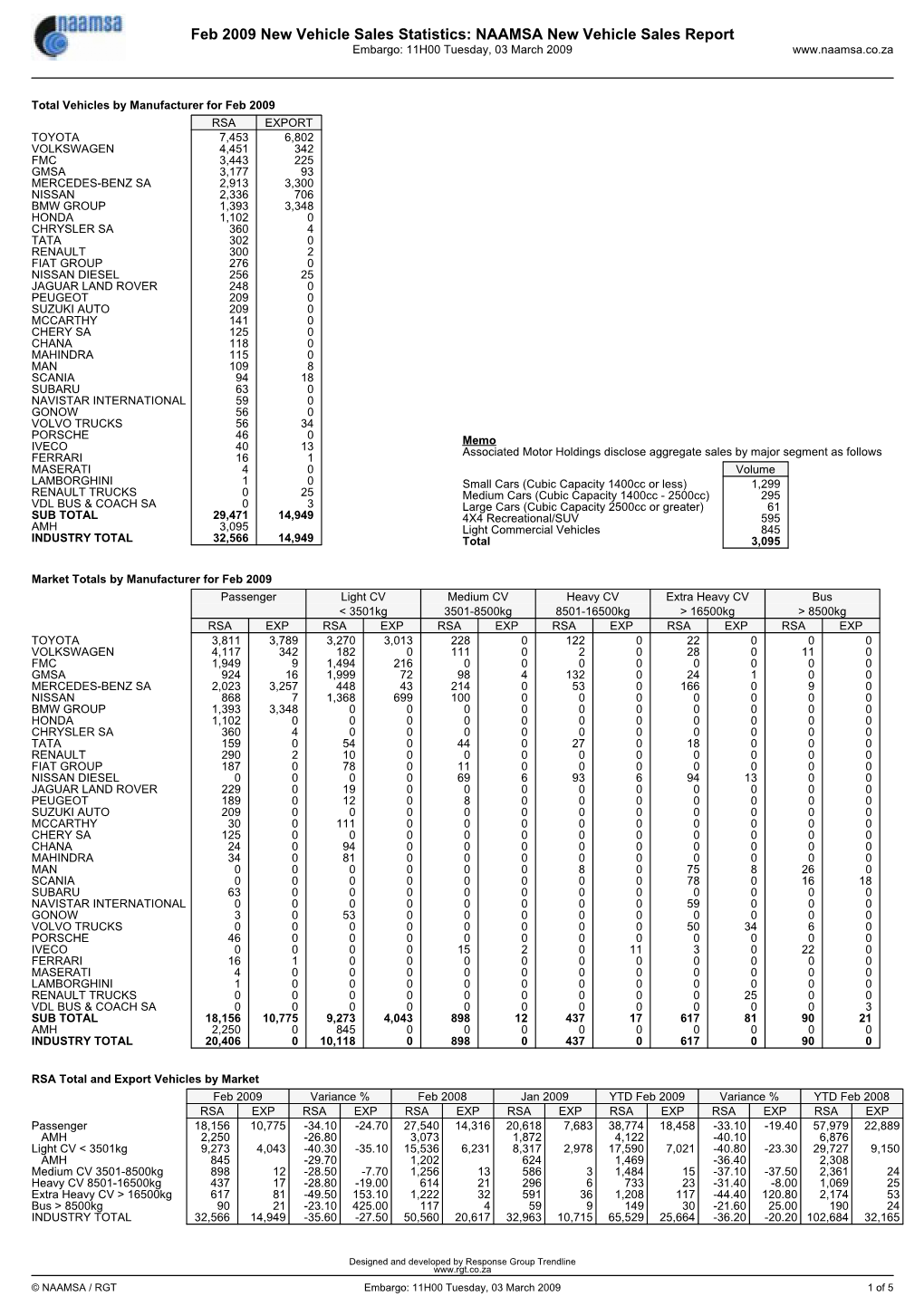 NAAMSA New Vehicle Sales Report Embargo: 11H00 Tuesday, 03 March 2009