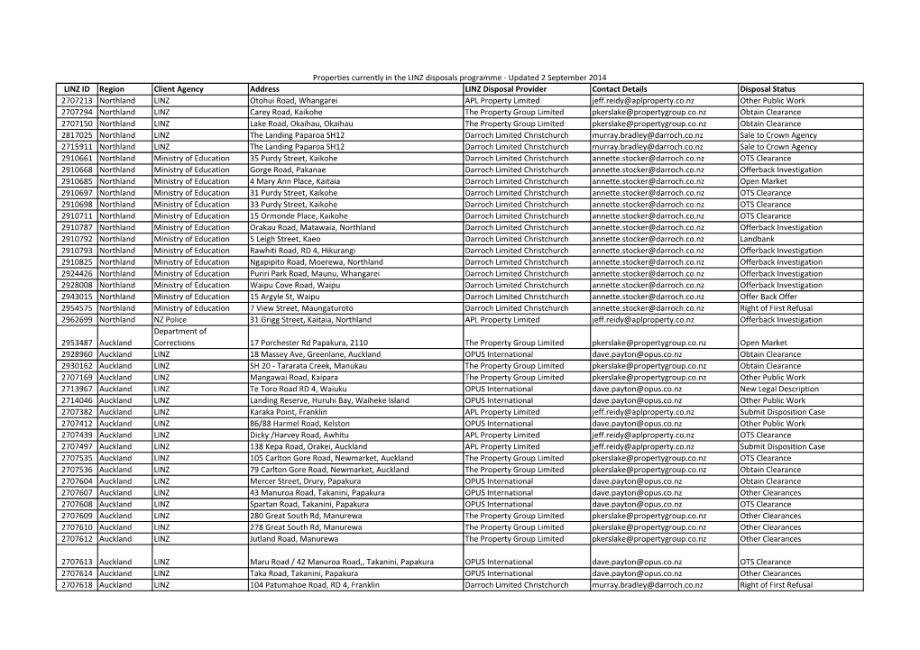LINZ ID Region Client Agency Address LINZ Disposal Provider