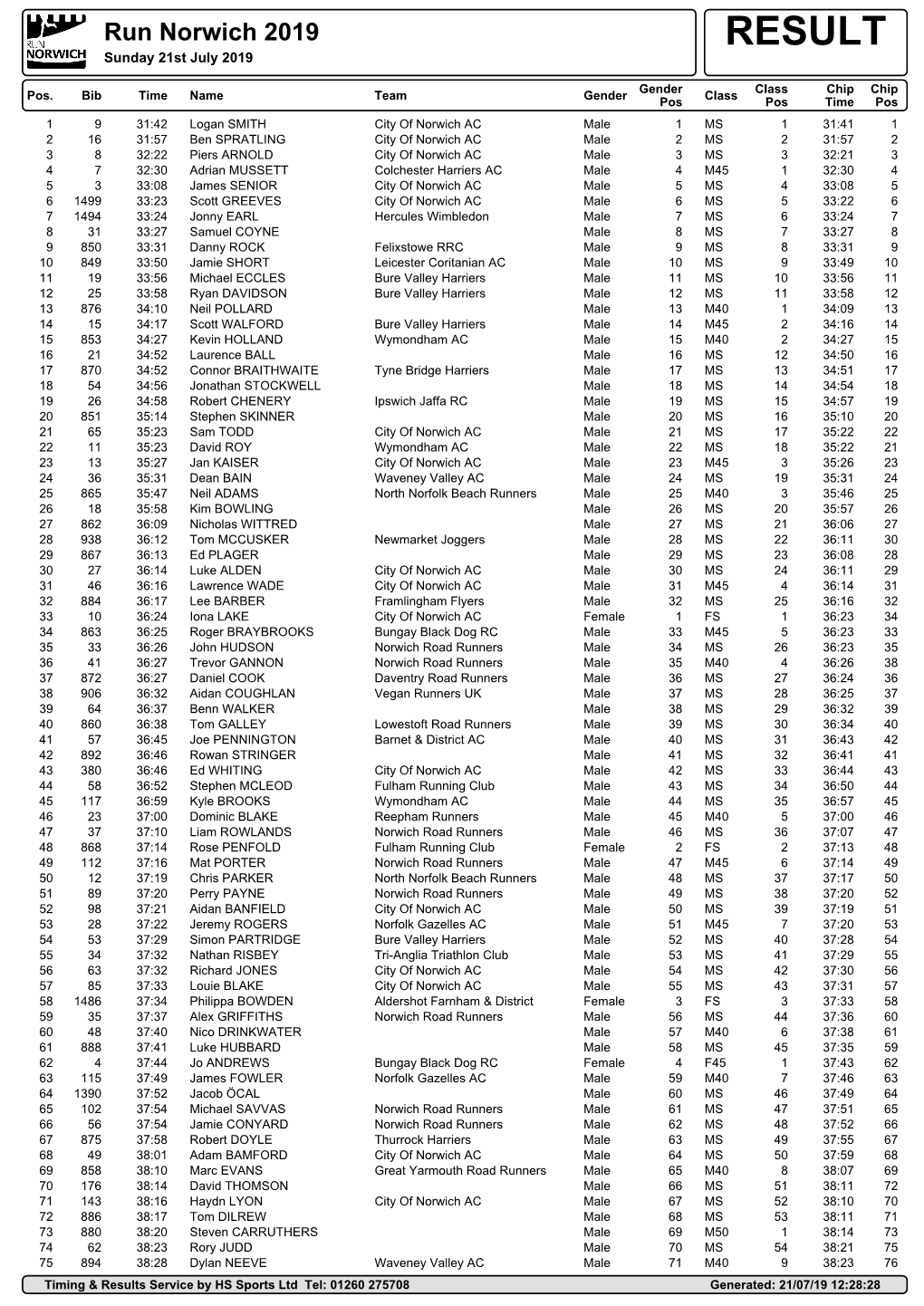 Run Norwich 2019 RESULT Sunday 21St July 2019