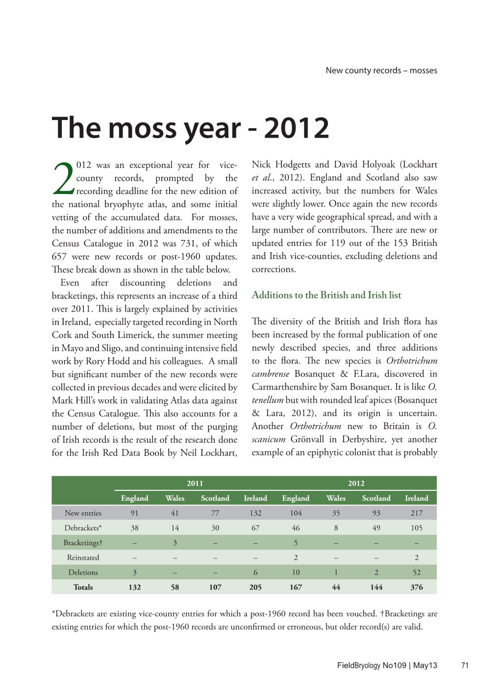 The Moss Year - 2012– 2012