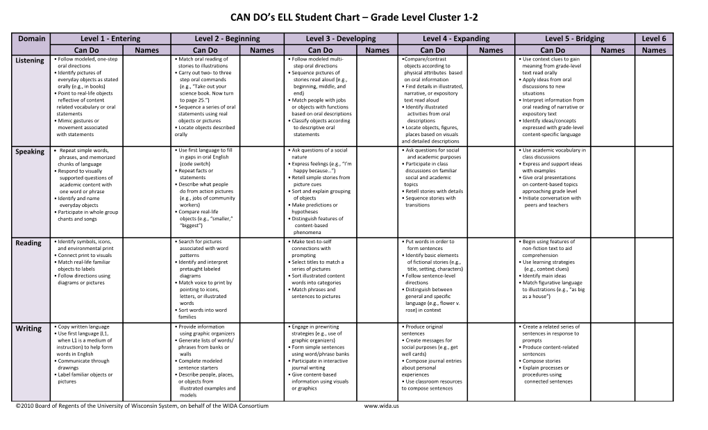 CAN DO S ELL Student Chart Grade Level Cluster 1-2