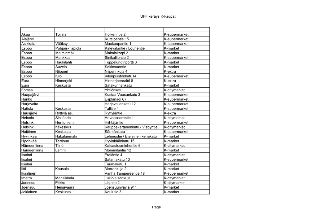UFF Keräys K-Kaupat Page 1 Akaa Toijala Holkerintie 2 K-Supermarket
