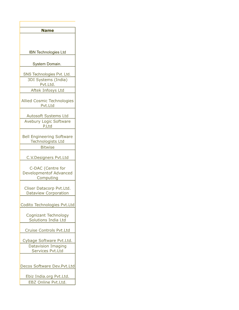 Name IBN Technologies Ltd Aftek Infosys Ltd Autosoft Systems Ltd