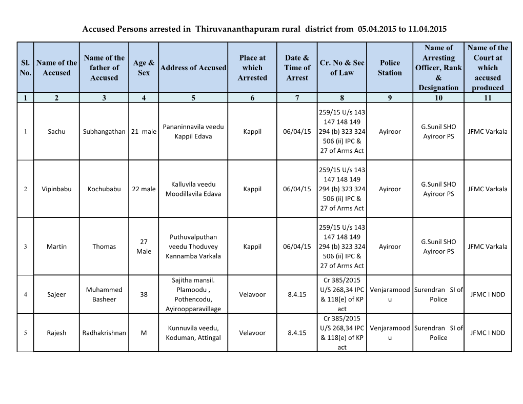 Accused Persons Arrested in Thiruvananthapuram Rural District from 05.04.2015 to 11.04.2015
