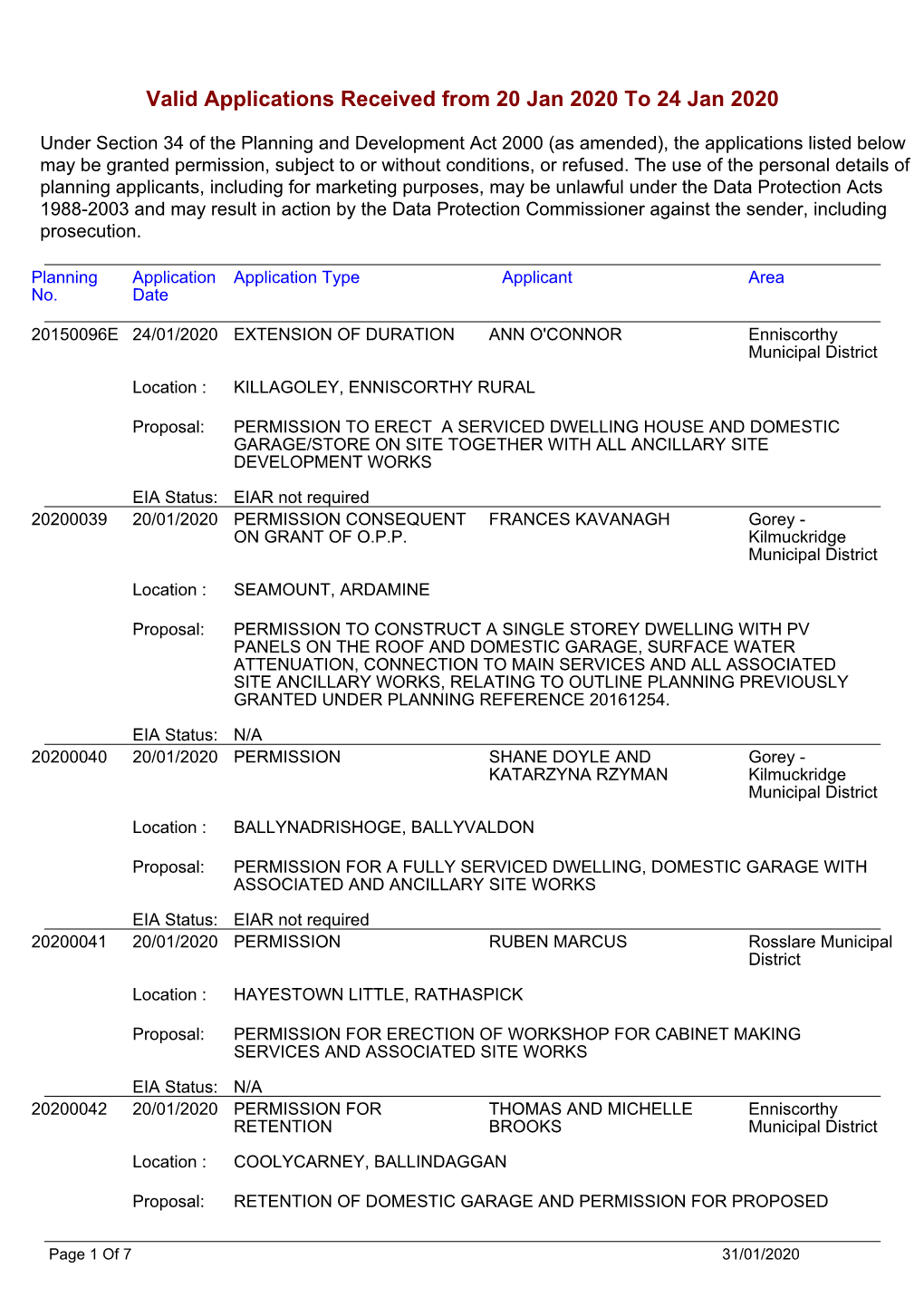 Valid Applications Recd (Inc EIAR Status)