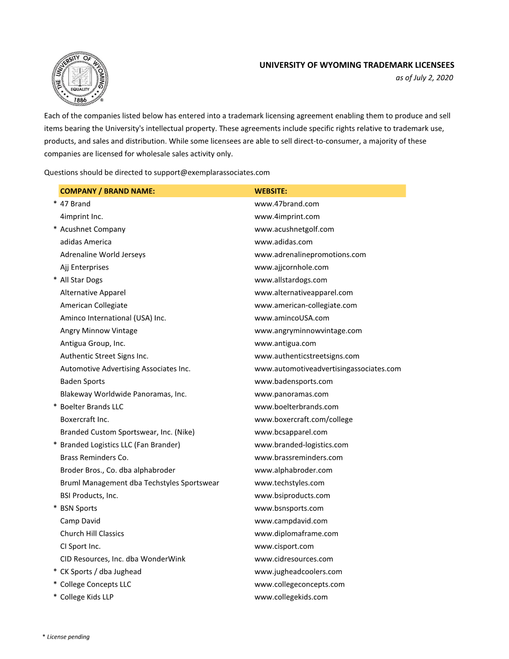 UNIVERSITY of WYOMING TRADEMARK LICENSEES As of July 2, 2020