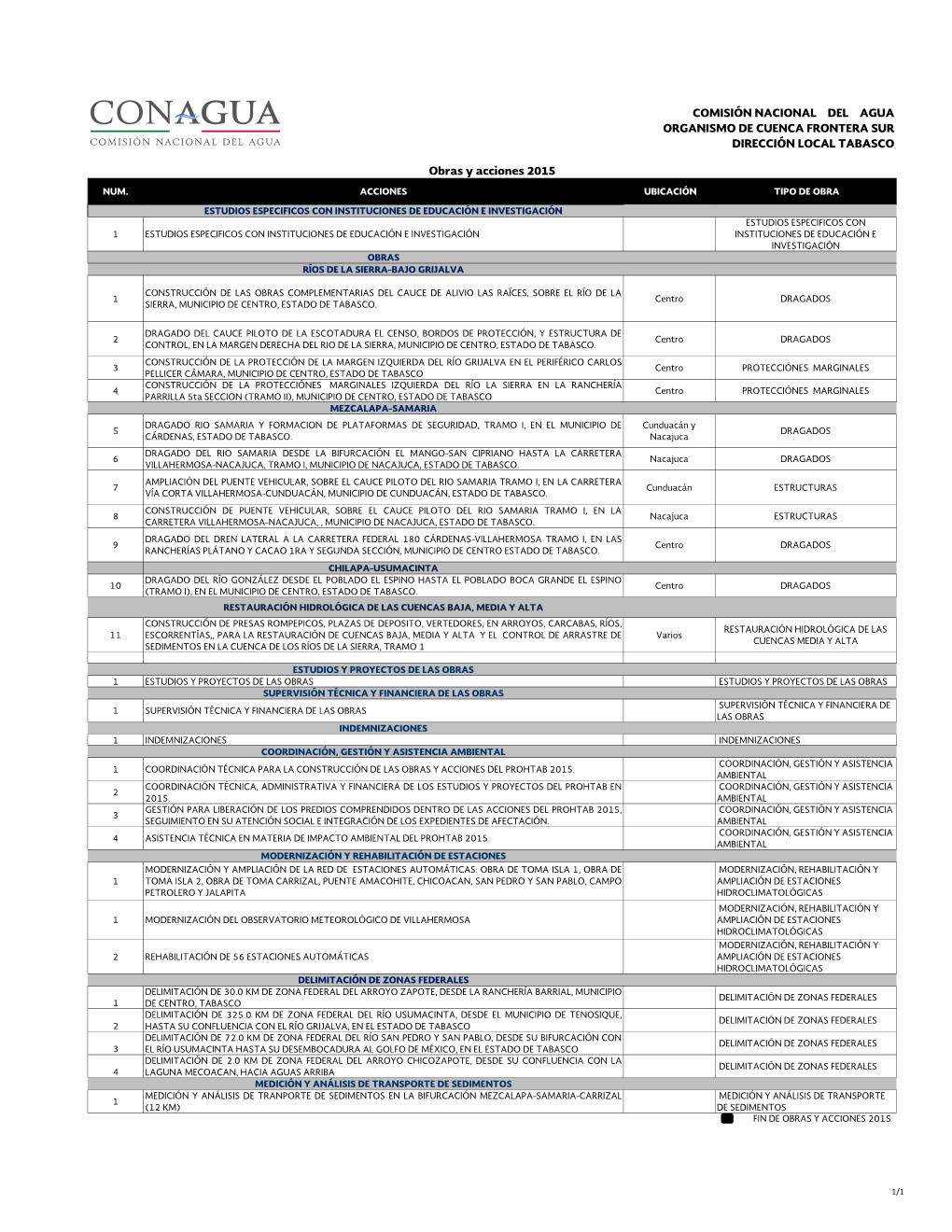 OBRAS Y ACCIONES 2015-2018 PROHTAB.Pdf