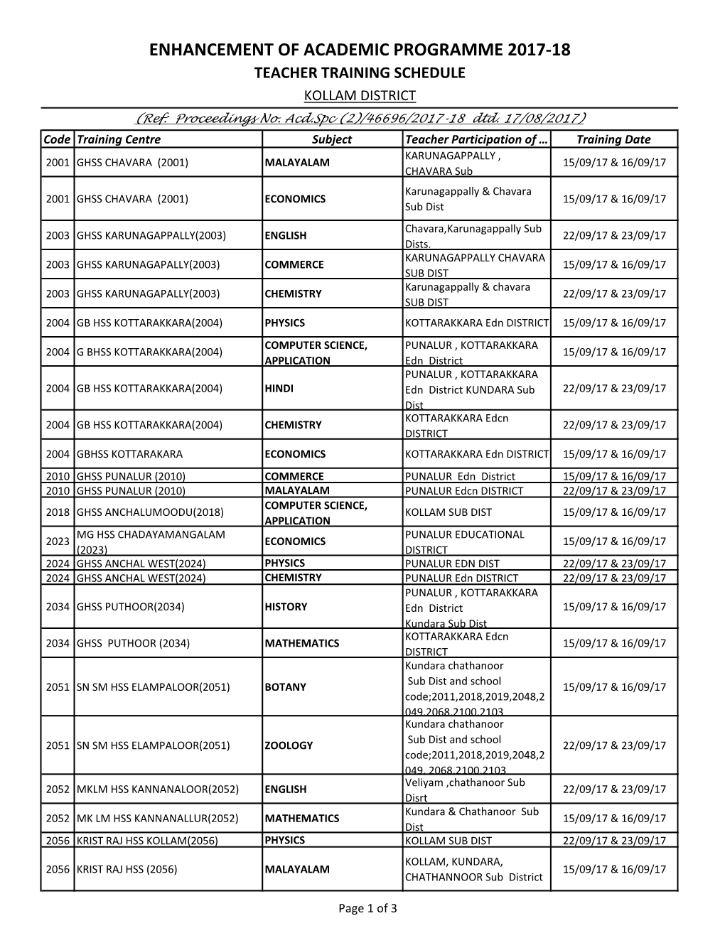 ENHANCEMENT of ACADEMIC PROGRAMME 2017-18 TEACHER TRAINING SCHEDULE KOLLAM DISTRICT (Ref: Proceedings No