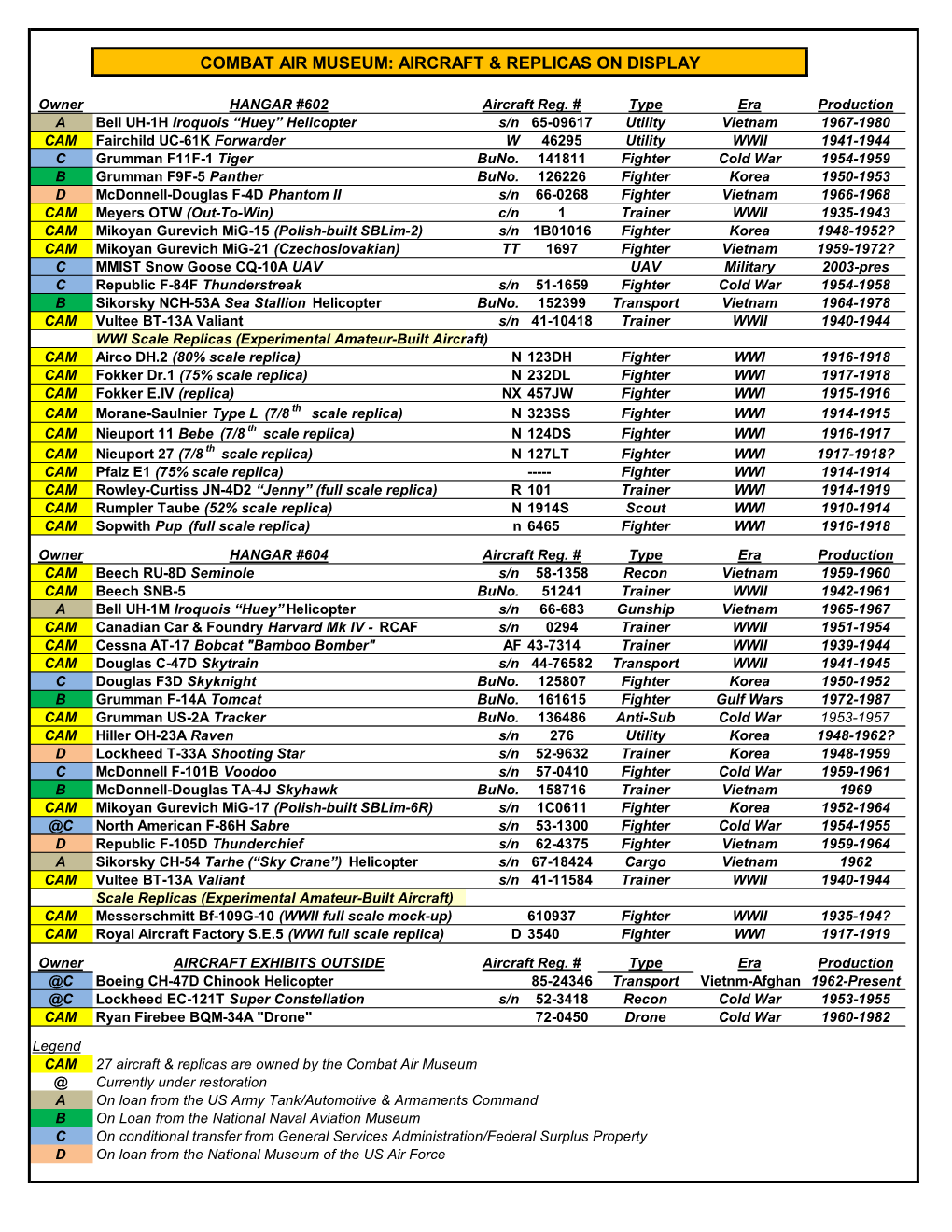 CAM Aircraft Master Listing