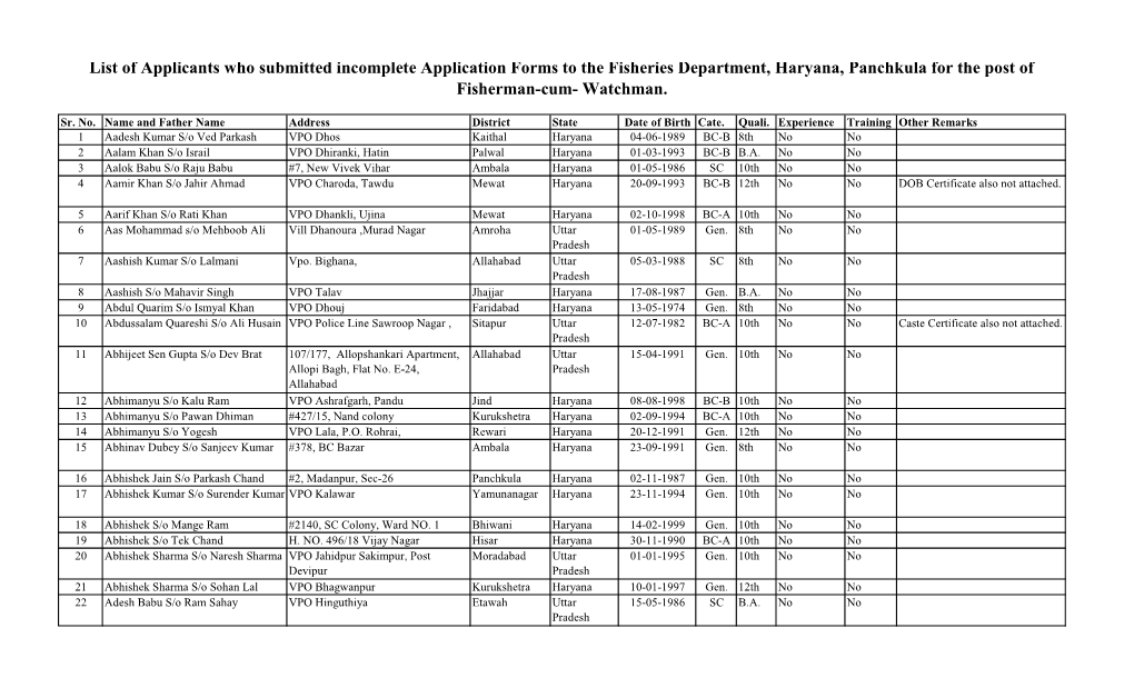 List of Applicants Who Submitted Incomplete Application Forms to the Fisheries Department, Haryana, Panchkula for the Post of Fisherman-Cum- Watchman