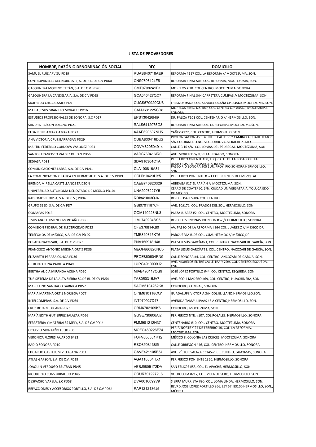 Nombre, Razón O Denominación Social Rfc Domicilio Lista De Proveedores