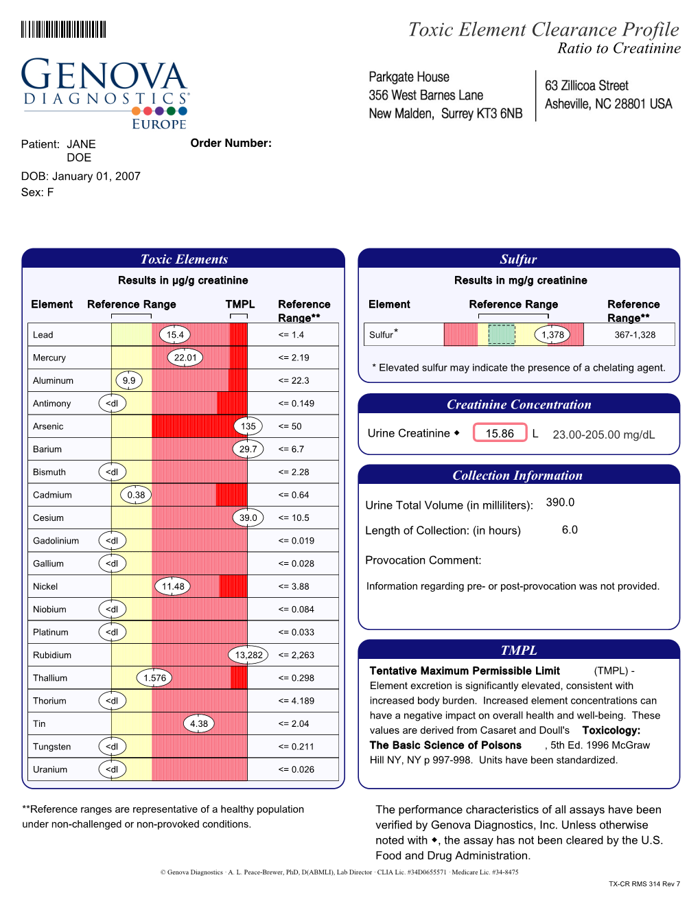 Toxic Element Clearance Profile Ratio to Creatinine