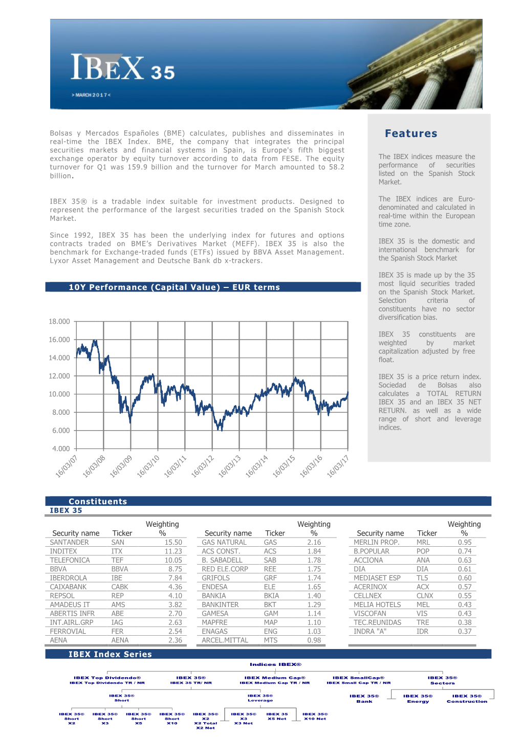 Features Real-Time the IBEX Index