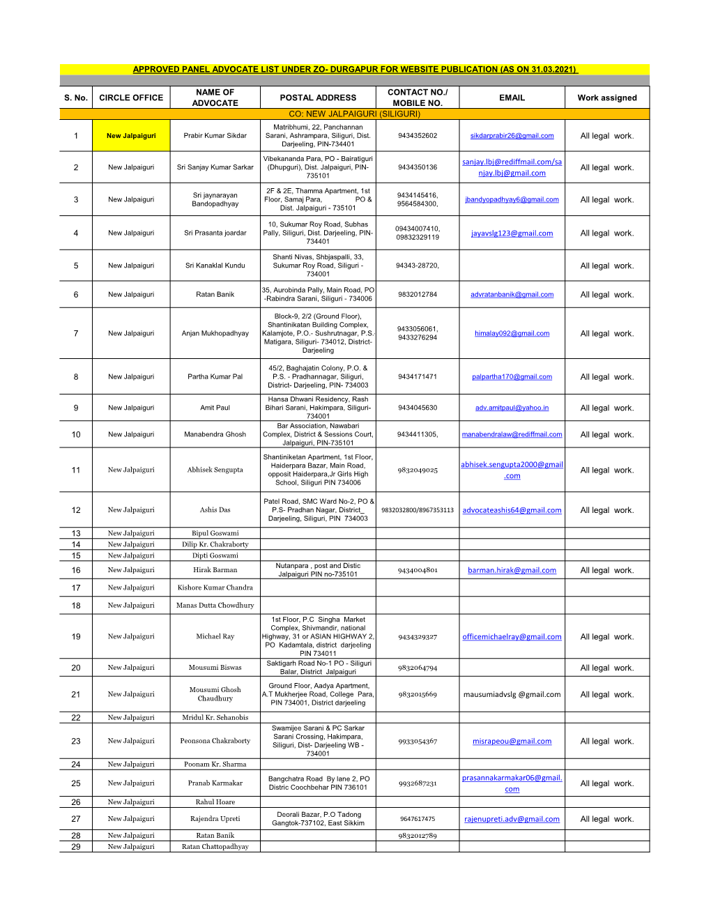 S. No. CIRCLE OFFICE NAME of ADVOCATE POSTAL ADDRESS