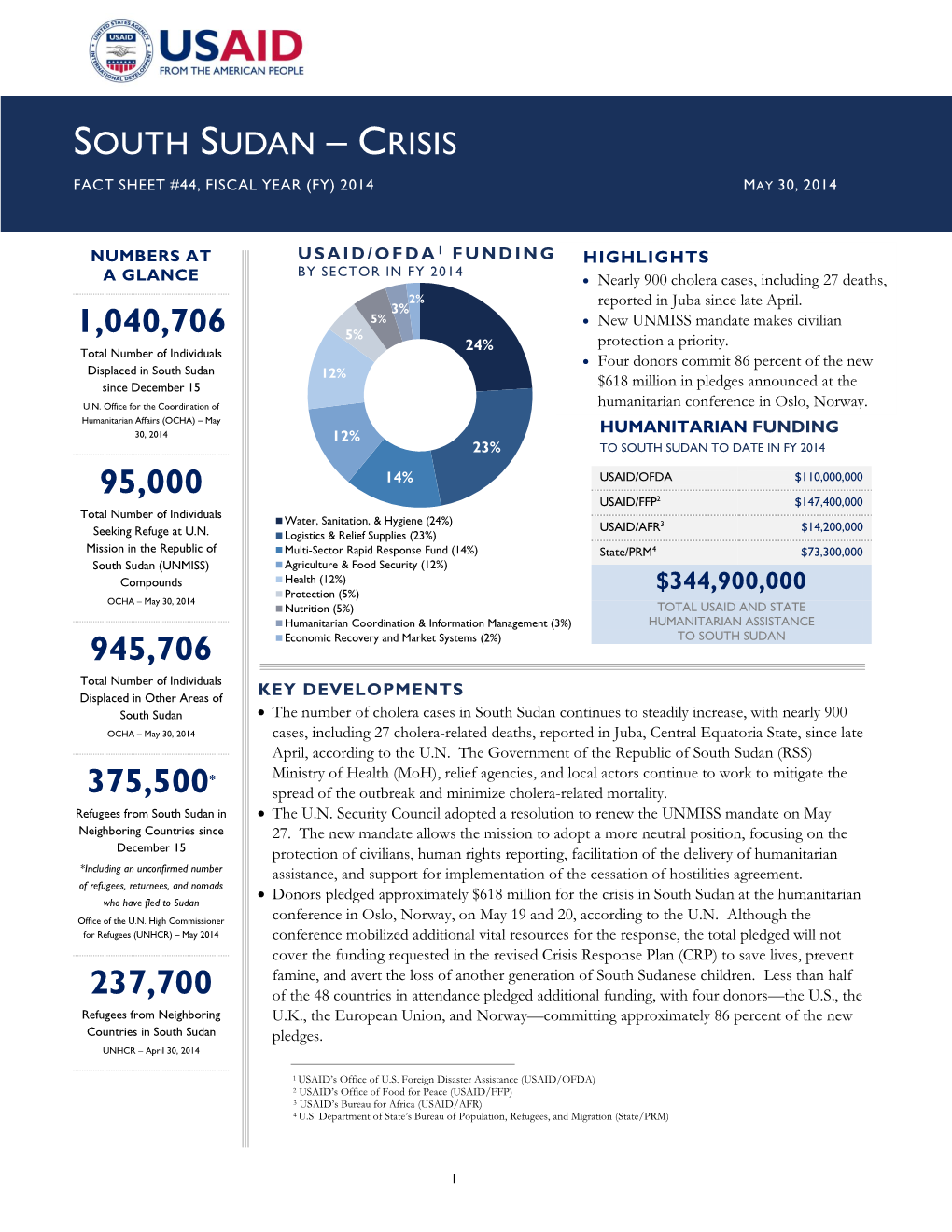 South Sudan Crisis Fact Sheet #44 May 30, 2014