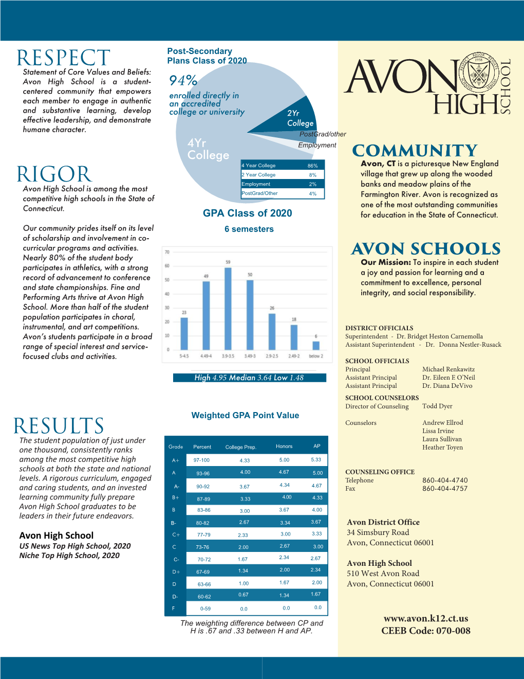 Respect Rigor Results Performance Record